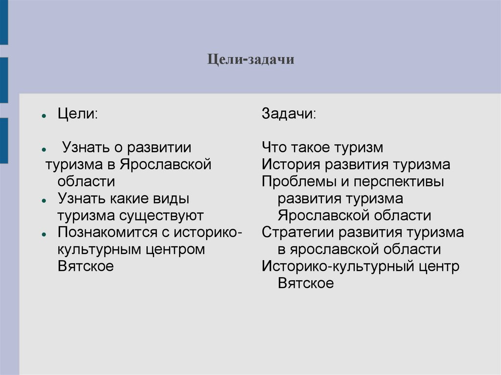 Цели-задачи