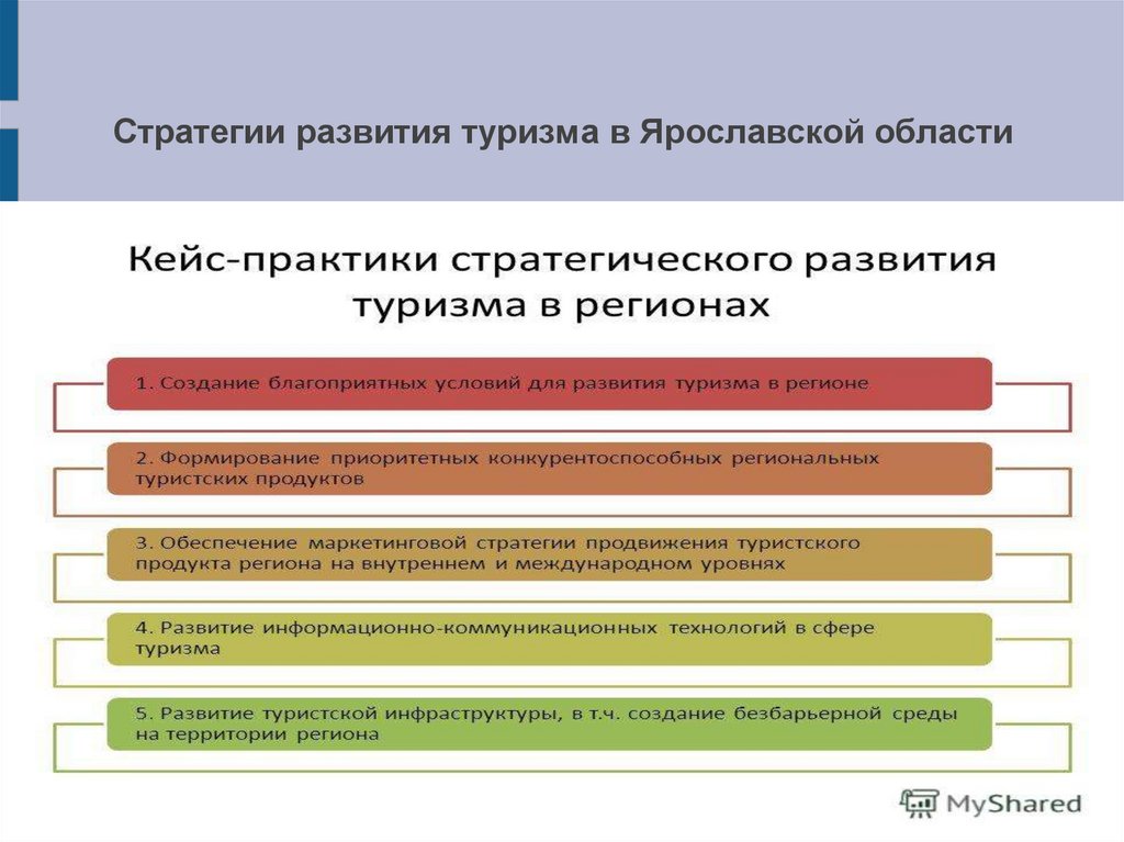 Показатели развития туризма в регионе