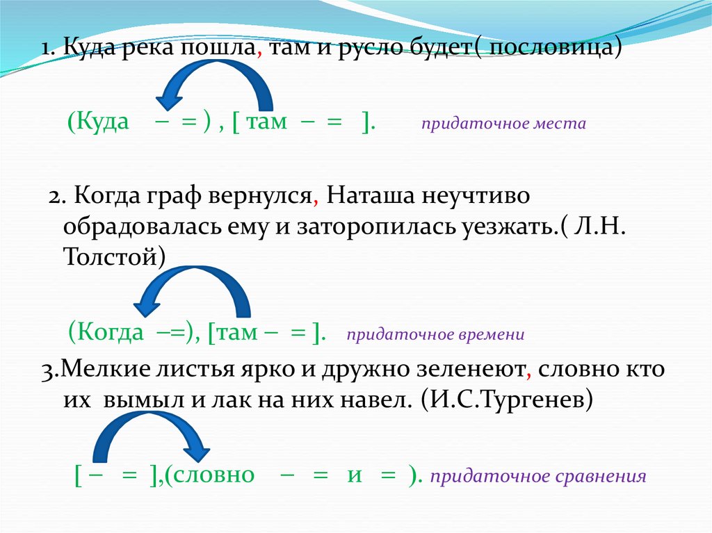 Пошла там. Куда река пошла там и русло будет. Куда река пошла там и русло будет вид придаточного. Куда там и придаточного река пошла русло. Куда придаточное места.