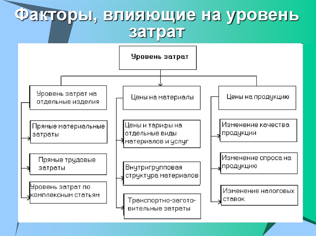 Основы ценообразования водоснабжения