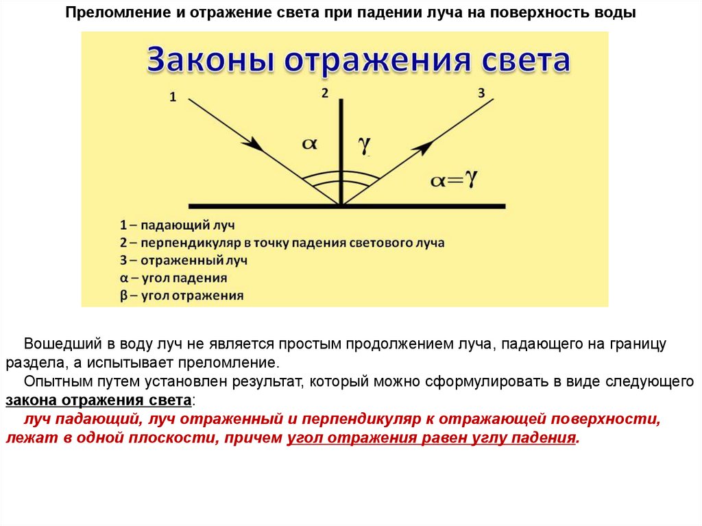 Презентация законы геометрической оптики 11 класс