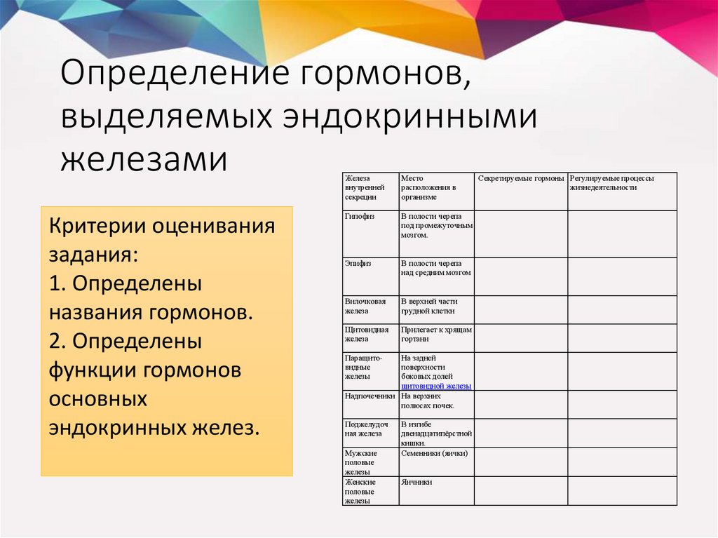 Определение гормонов, выделяемых эндокринными железами