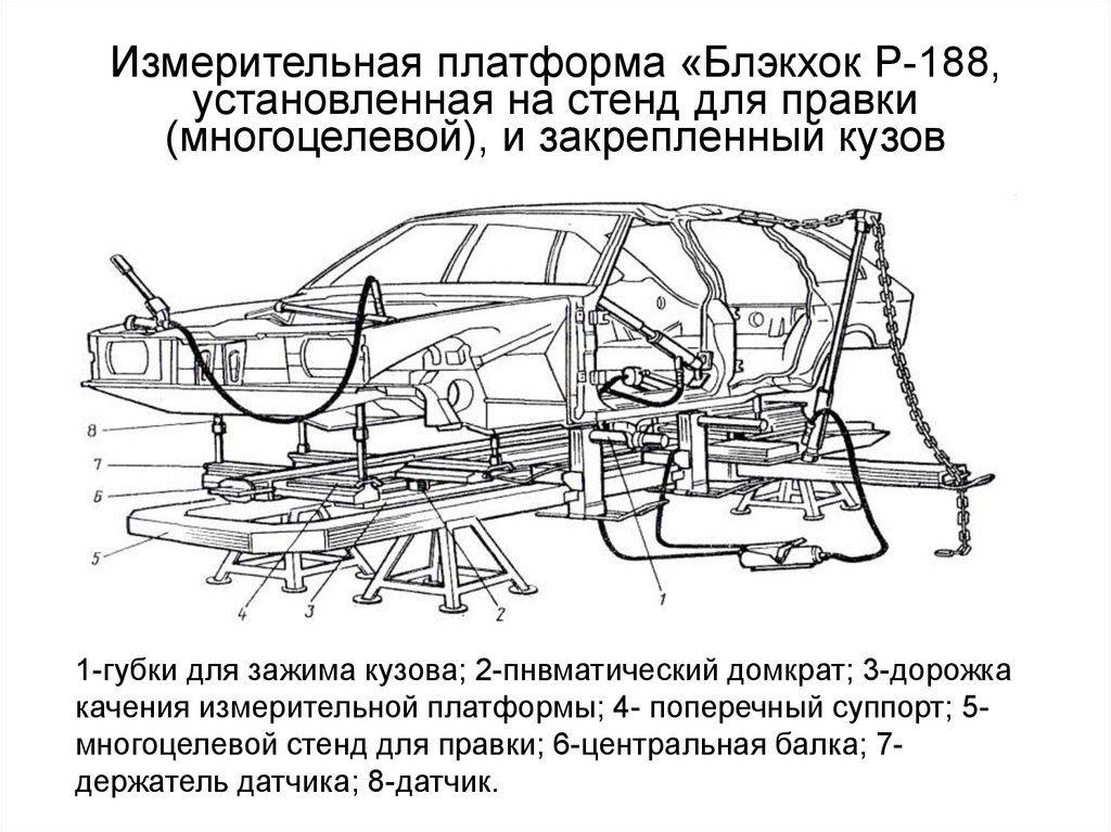 Регулировка кузова. Конструкция кузова легкового автомобиля. Техническое обслуживание кузова легкового автомобиля. Схема правка кузова автомобиля. Ремонта кузова легкового автомобиля чертёж.