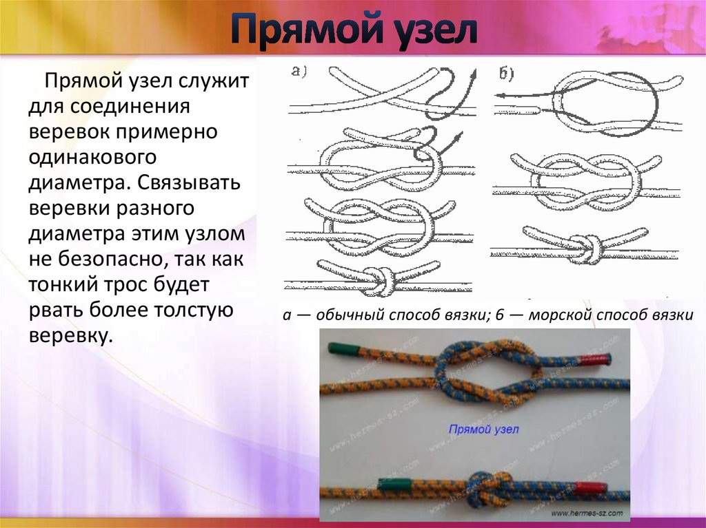 Какой это тип узла. Прямой узел схема вязки. Прямой узел как вязать схема вязания. Прямой морской узел схема. Узел «прямой узел» схема вязания.