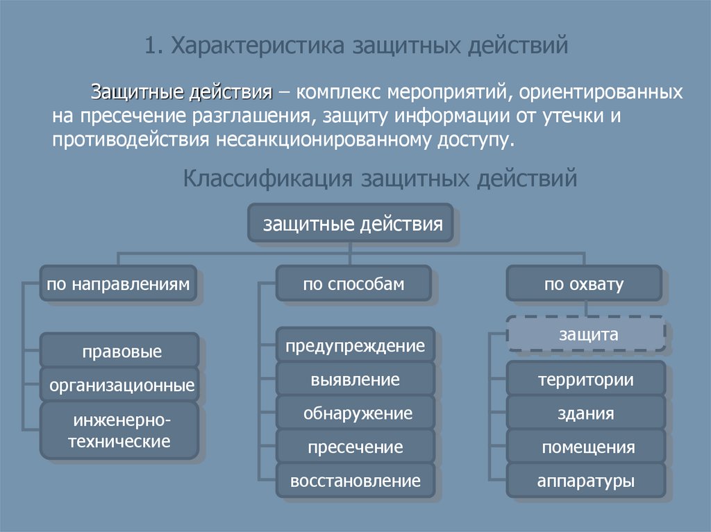 Защитное действие