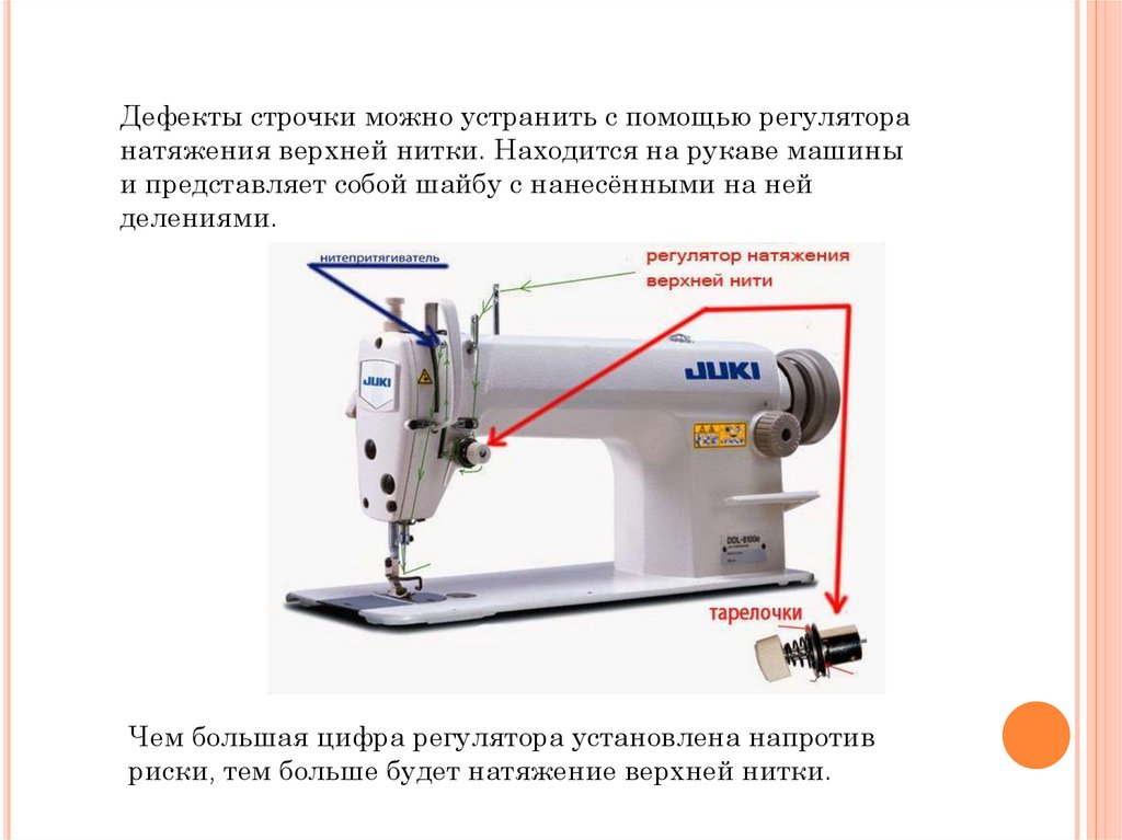 Длинный желобок машинной иглы