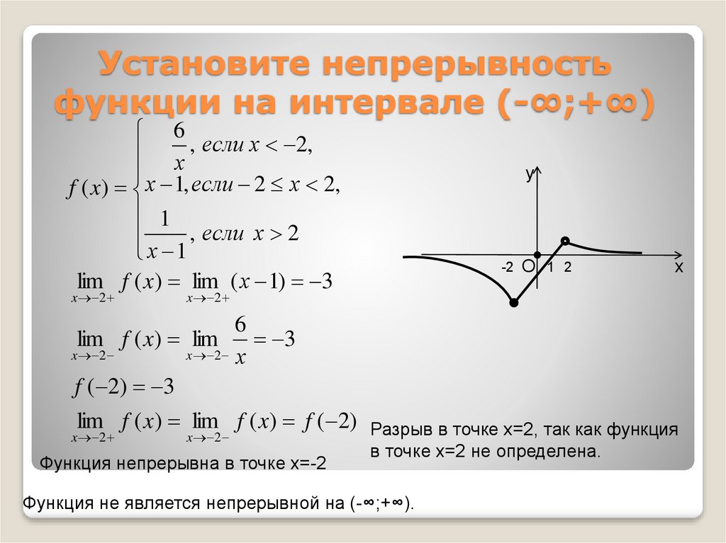 Непрерывность графика функции. Промежуток разрыва функции. Доказать непрерывность функции: y = 2^1/x. Промежутки непрерывности функции. Непрерывность функции на интервале.