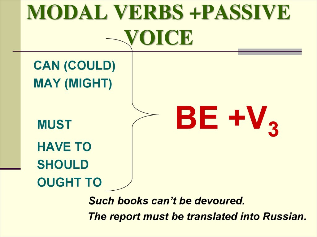 Passive Voice Online Presentation