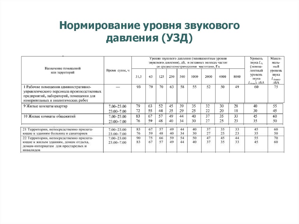 Нормирующие показатели