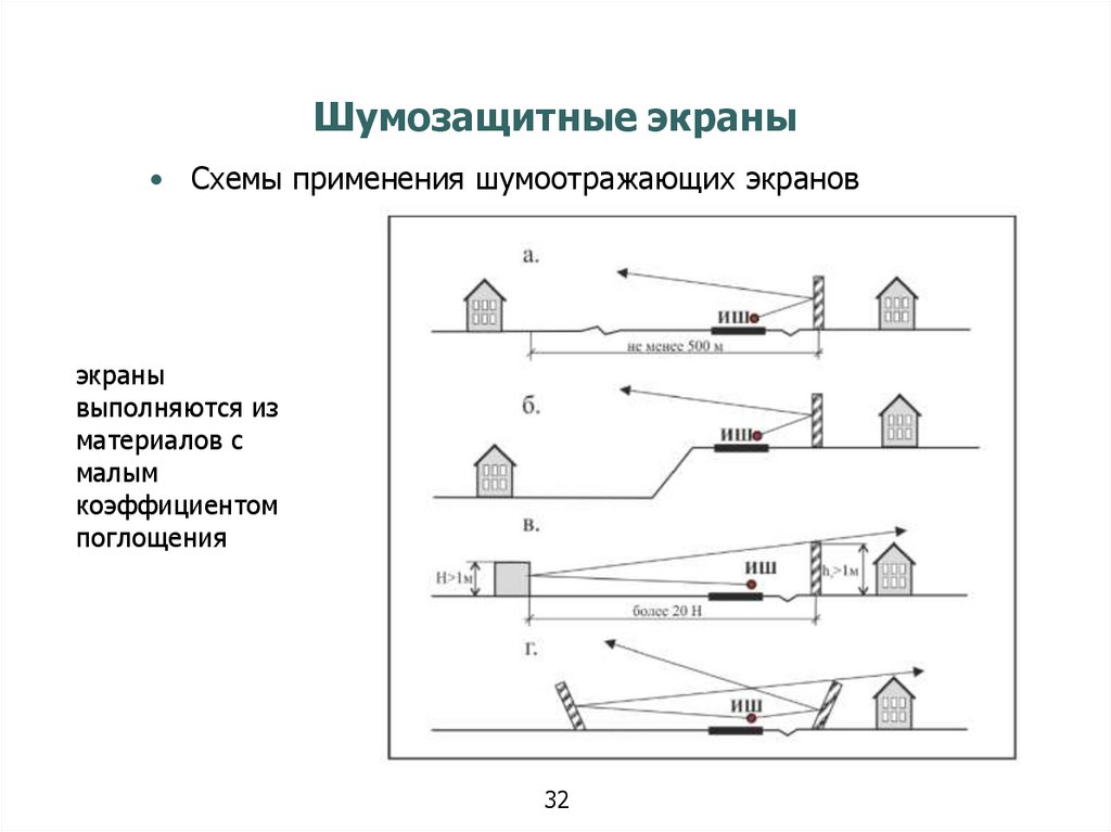 Графическая модель уровня транспортного шума