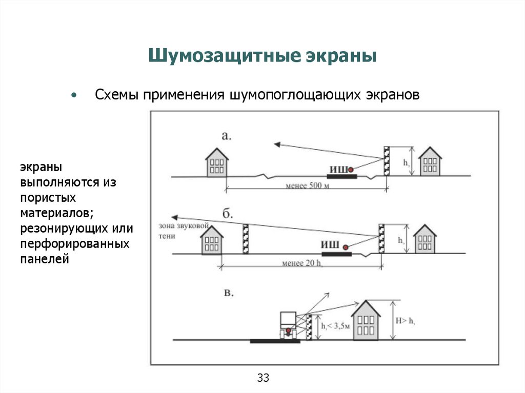 Графическая модель уровня транспортного шума