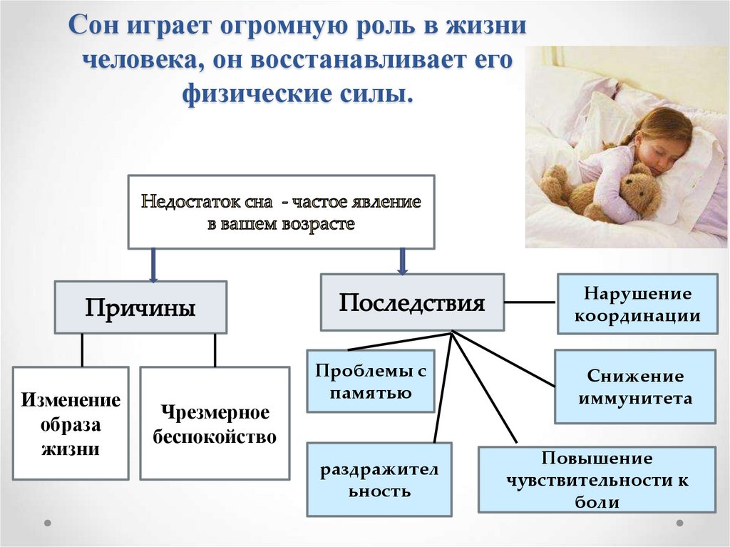 Какую роль в жизни человека играет сон. Наука играет огромную роль в нашей.