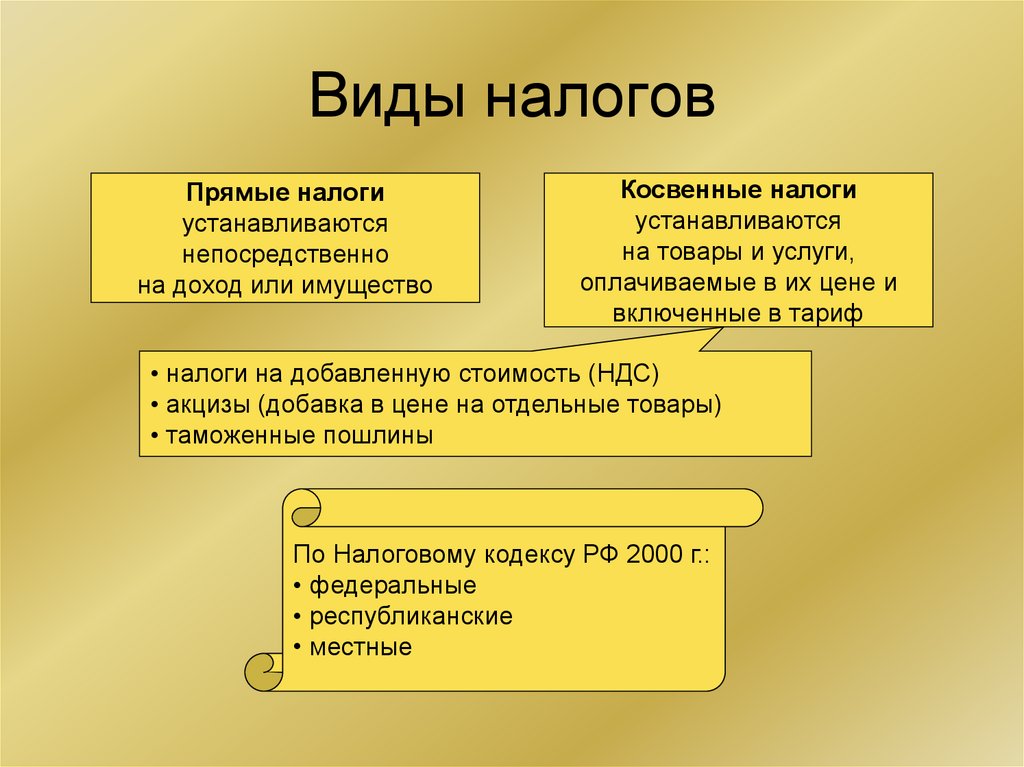 Презентация виды налогообложения