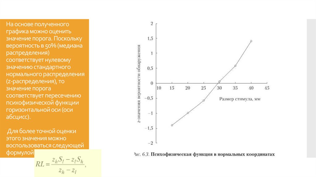 На основе полученного графика можно оценить значение порога. Поскольку вероятность в 50% (медиана распределения) соответствует