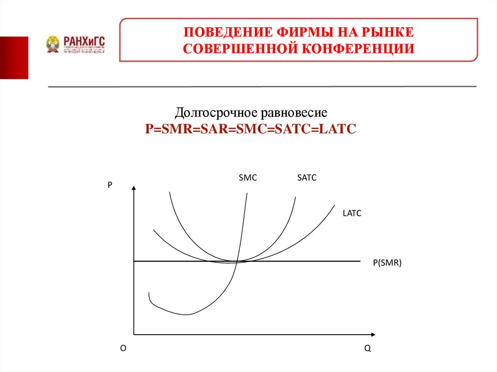 Долгосрочное равновесие P=SMR=SAR=SMC=SATC=LATC