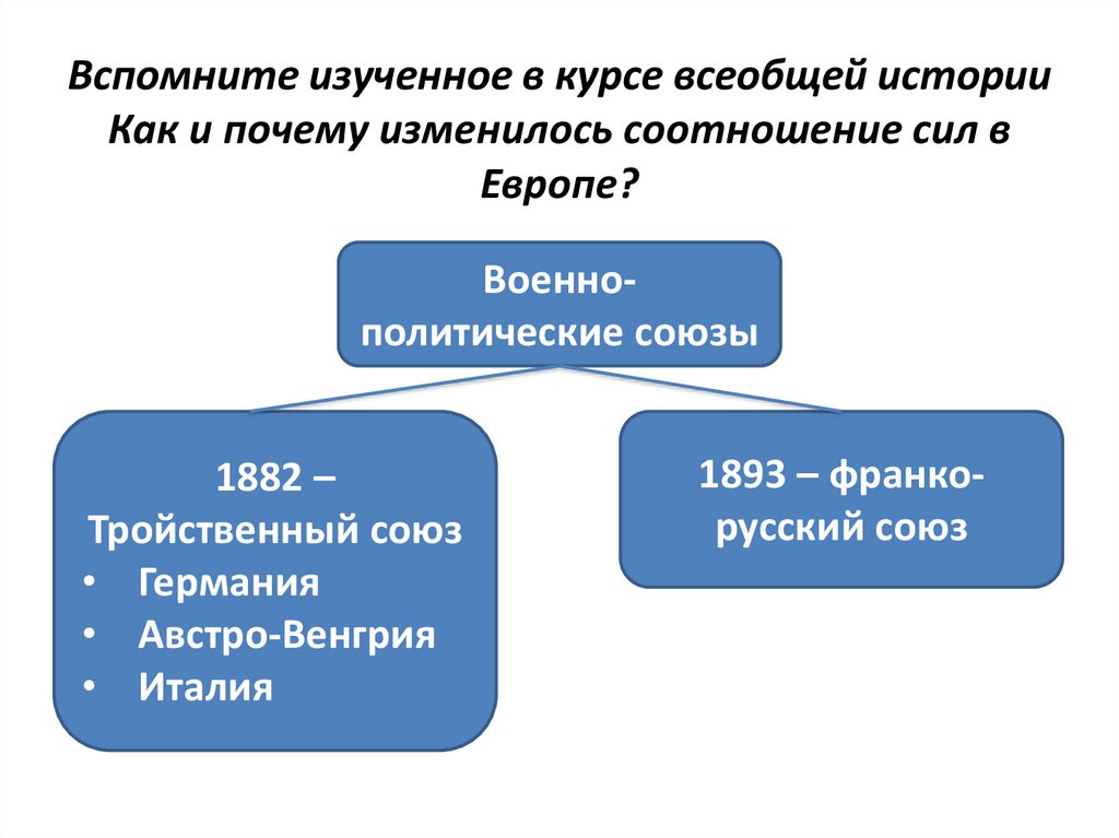 Курс всеобщей истории