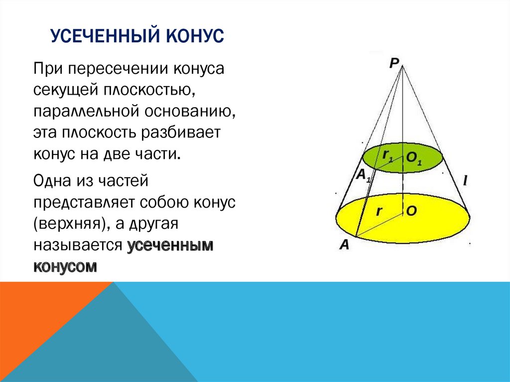 Боковая поверхность усеченного конуса