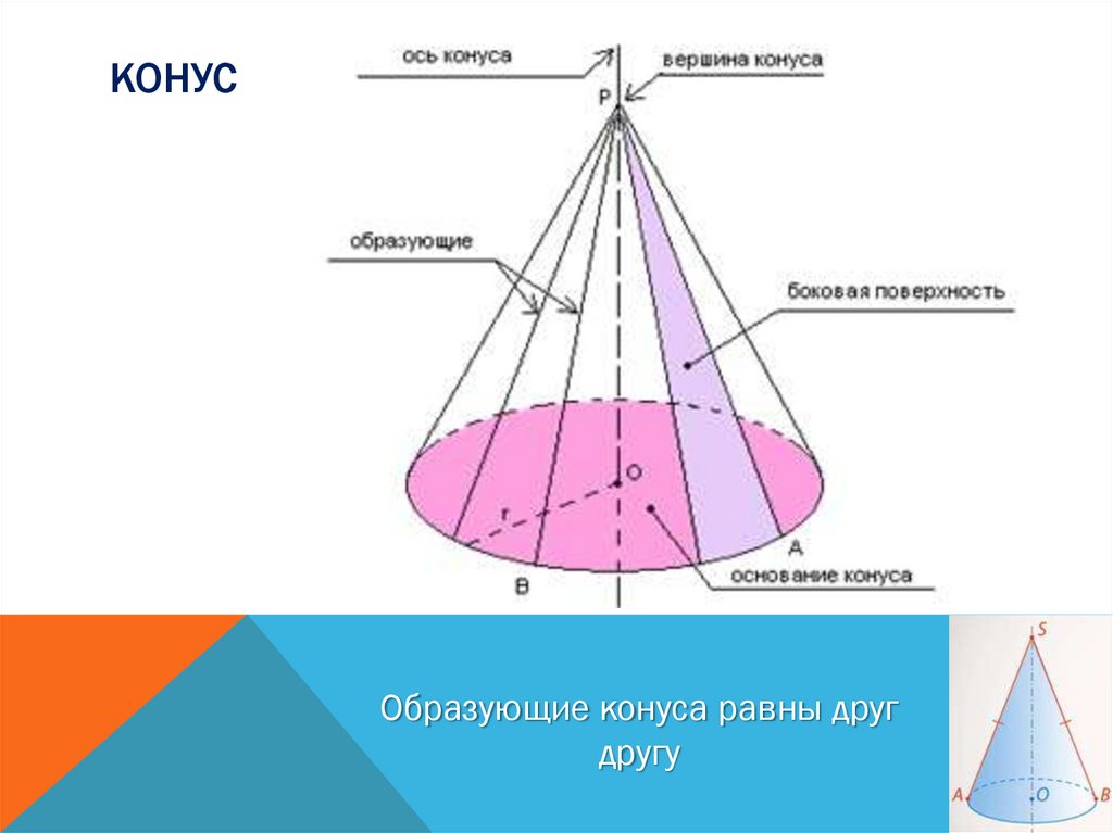 Образующая конуса картинка