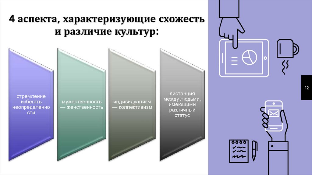 Сходства и различия картинки для презентации