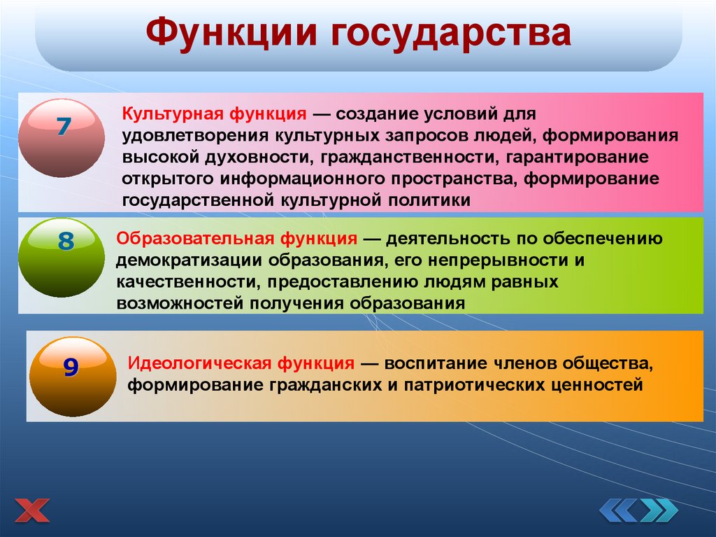 Функции страны. Культурно образовательная функция государства. Функции государства в области образования и культуры. Функции государства. Функции государства в образовании и культуре.