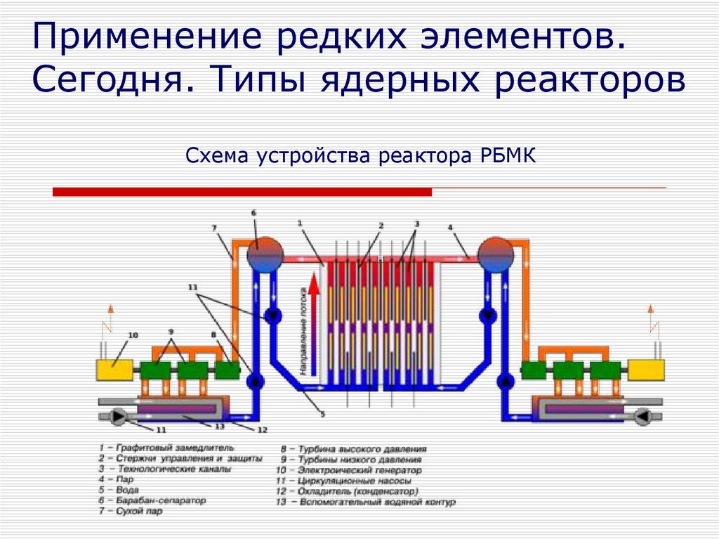 Химия редких элементов