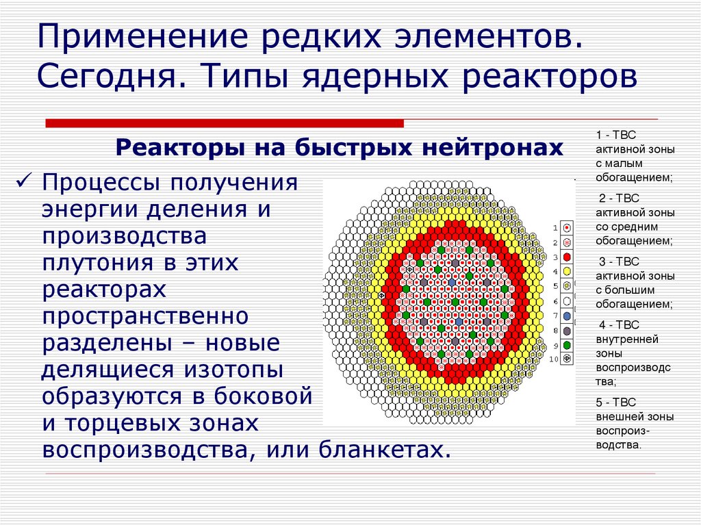 Химия редких элементов