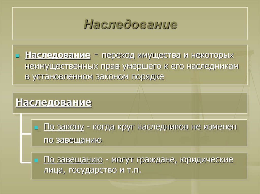 Наследственное право план