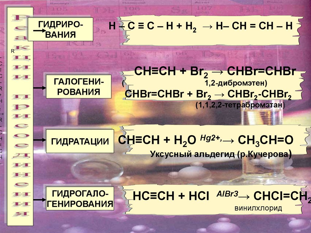 Ch ch chbr chbr. Ацетилен hg2+. Ацетилен и вода hg2+. Ацетилен h2o hg2+. Ацетилен h2o hg2+ h+.