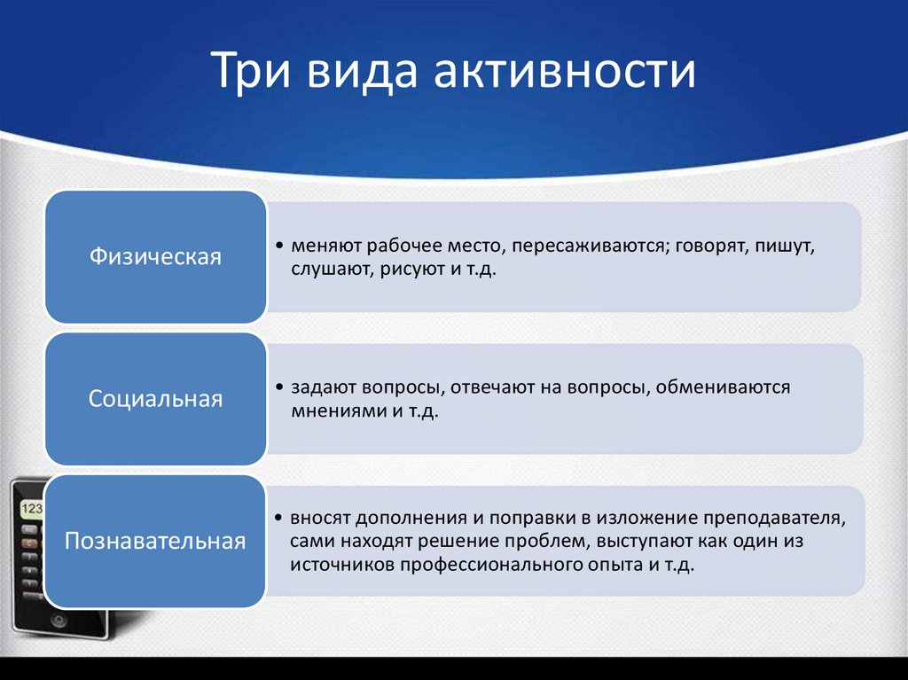 Три вида активности