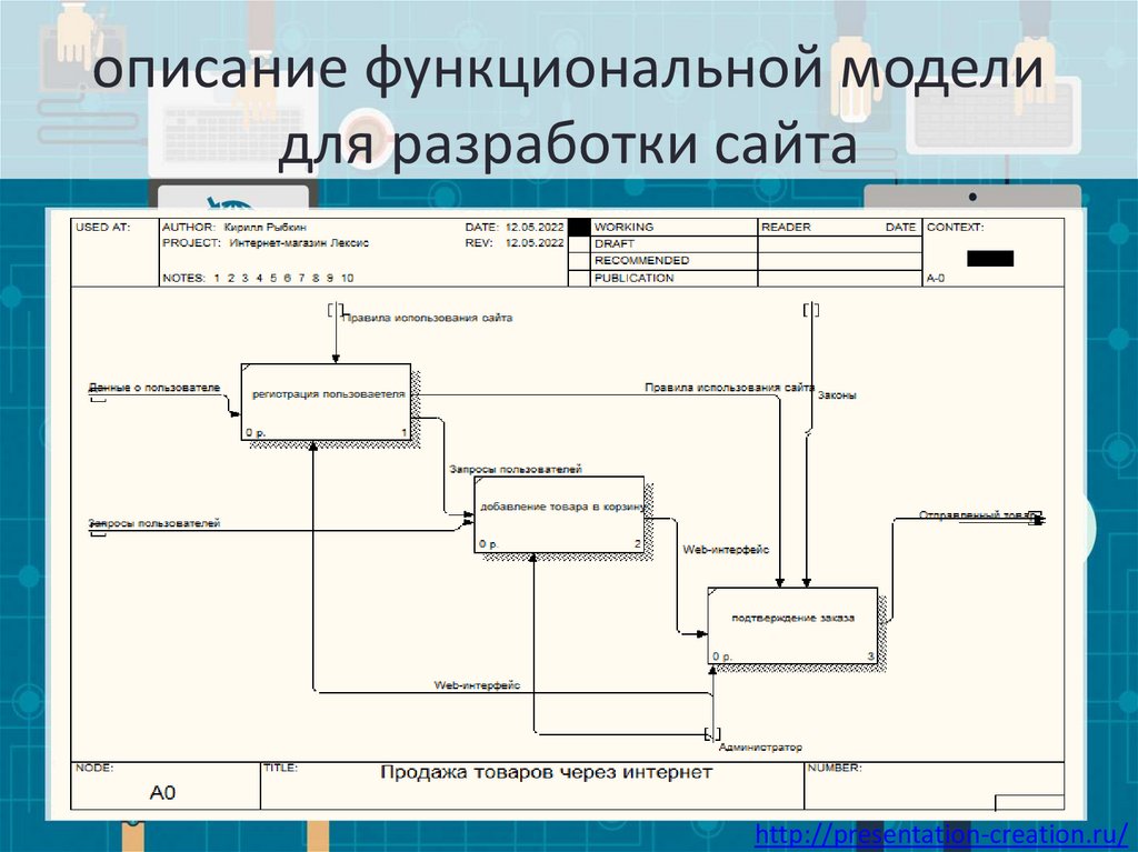 Описание функциональной схемы это