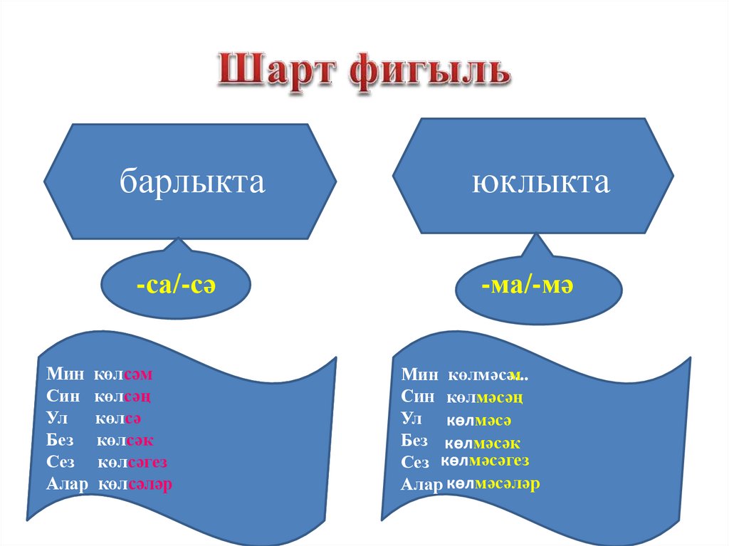 Условное наклонение глагола - презентация онлайн