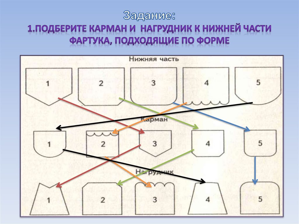 Задание: 1.подберите карман и нагрудник к нижней части фартука, подходящие по форме