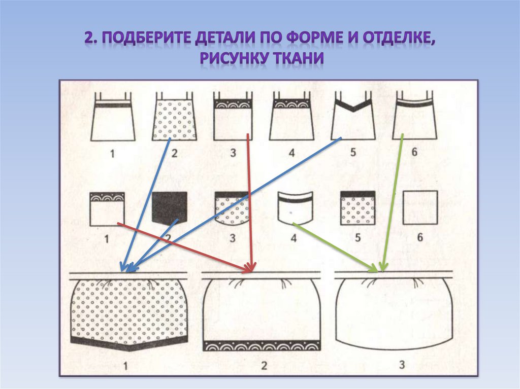 Проект изготовление швейного изделия