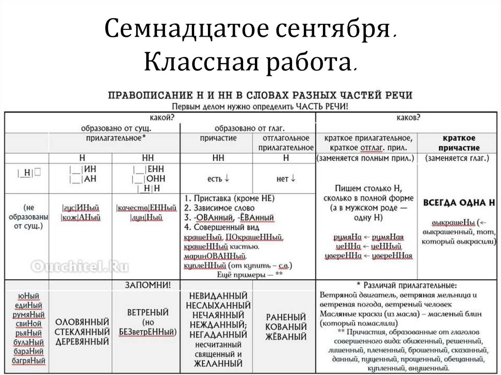 Н и нн в разных частях речи презентация 11 класс егэ