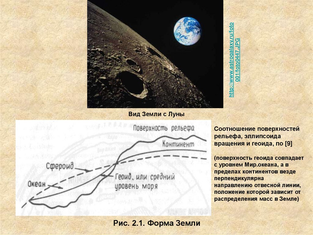 Параметры земли. Поверхность рельефа сфероид и геоид. Рельеф поверхности земли астрономия. Рельеф поверхности структура Луны. Луна соотносится с землей также как земля с.