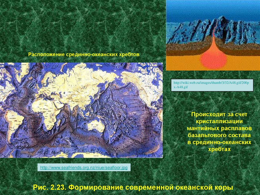 Срединно океанический хребет 5 класс география. Система срединно-океанических хребтов. Срединно-океанический хребет. Срединно-океанический хребет на карте. Формирование срединно океанических хребтов.