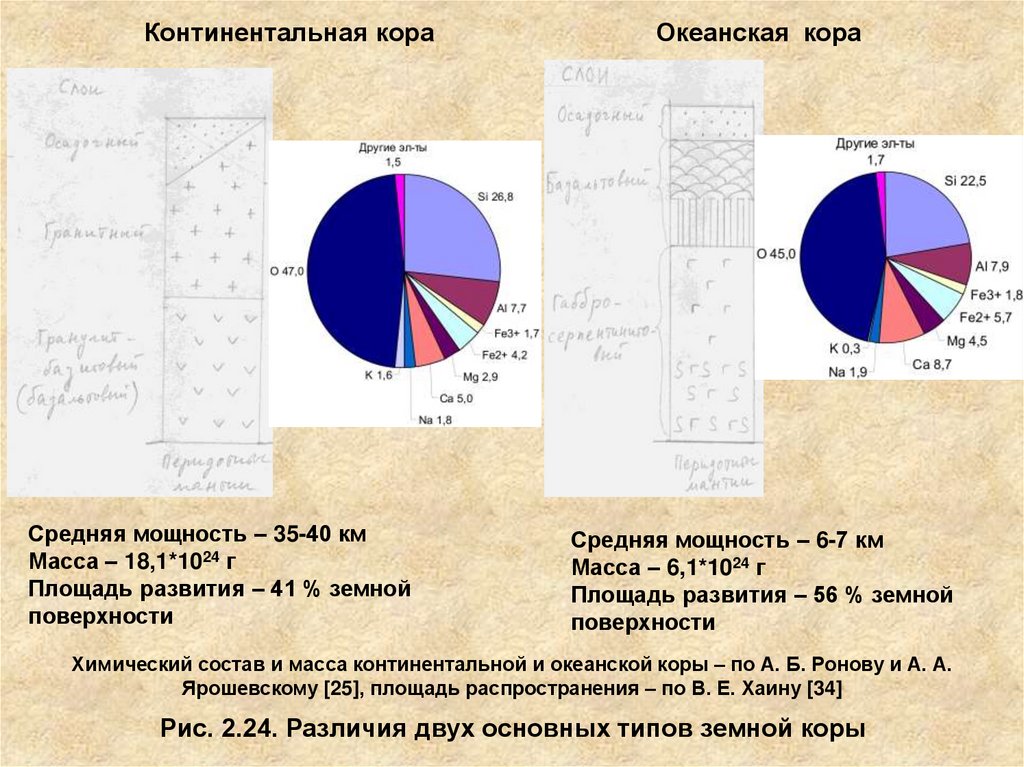 Мощность континентальной коры