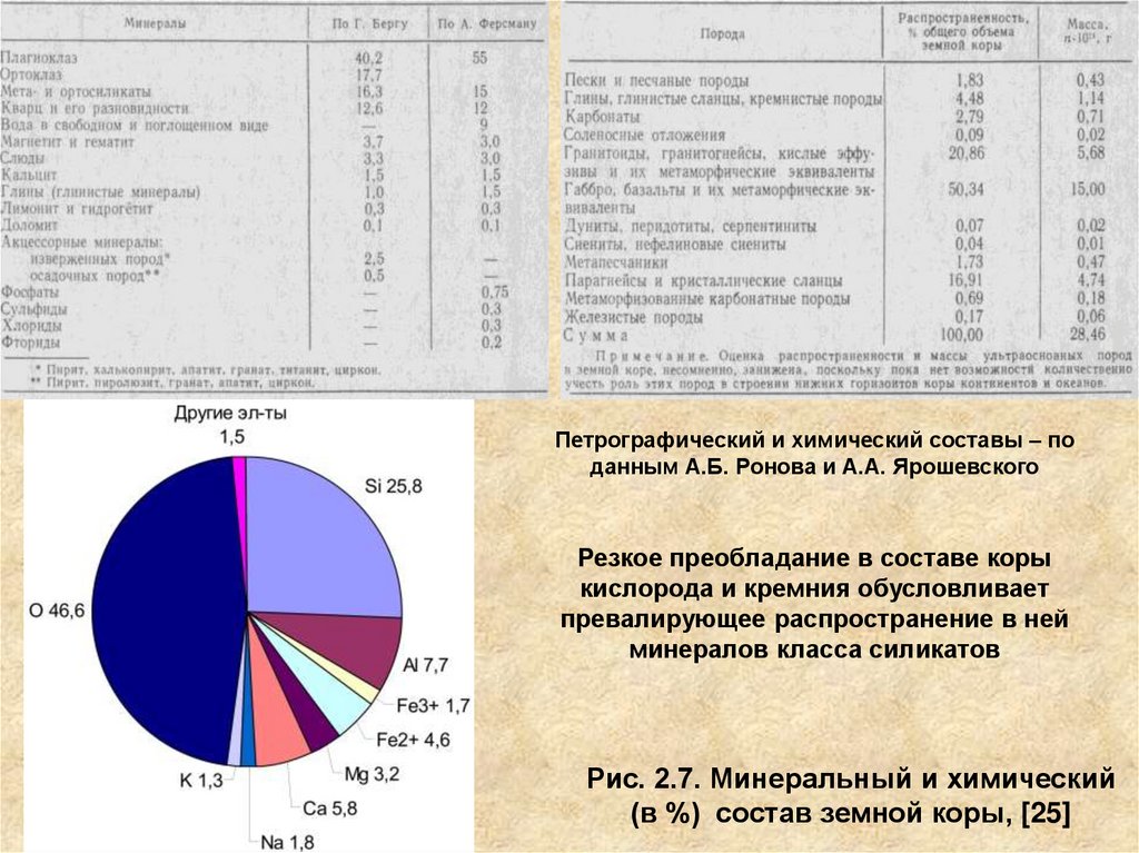 Состав земной коры. Петрографический состав земной коры. Химический и минеральный состав земной коры.. Минеральный состав земной коры. Рис минеральный состав.