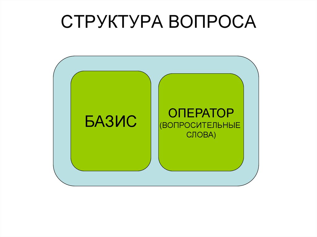 Question structure. Структура вопроса. Структура вопроса в русском. Структура вопросного листа. Основные вопросы.