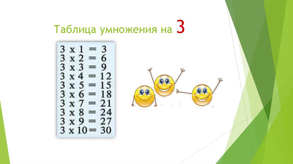 16 умножить на 5 ответ. Презентация таблица умножения на 3. Разбор таблицы умножения на 3.