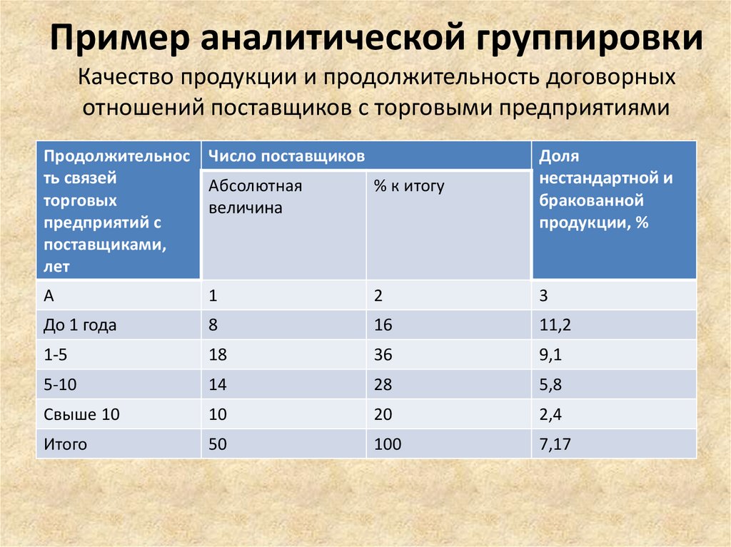 Аналитический стандартный образец