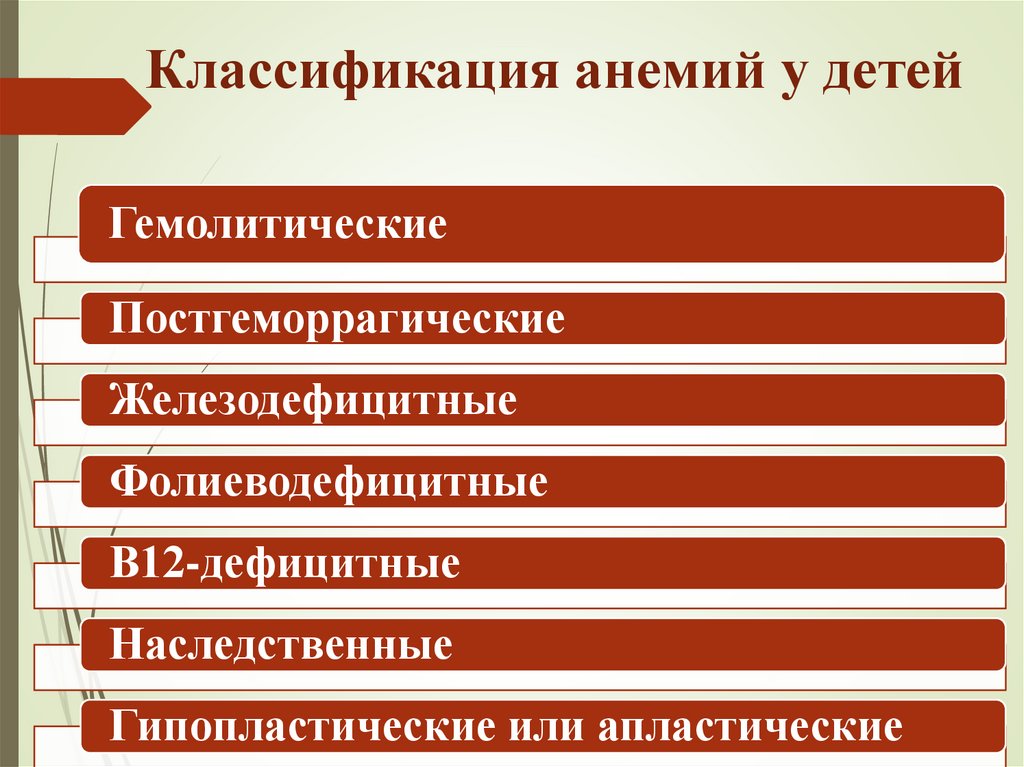 План сестринского вмешательства при анемии у детей