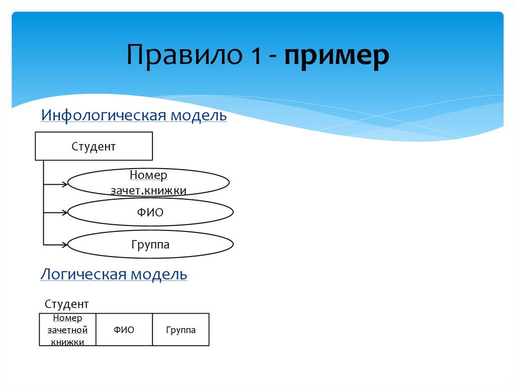 Напишите логическую