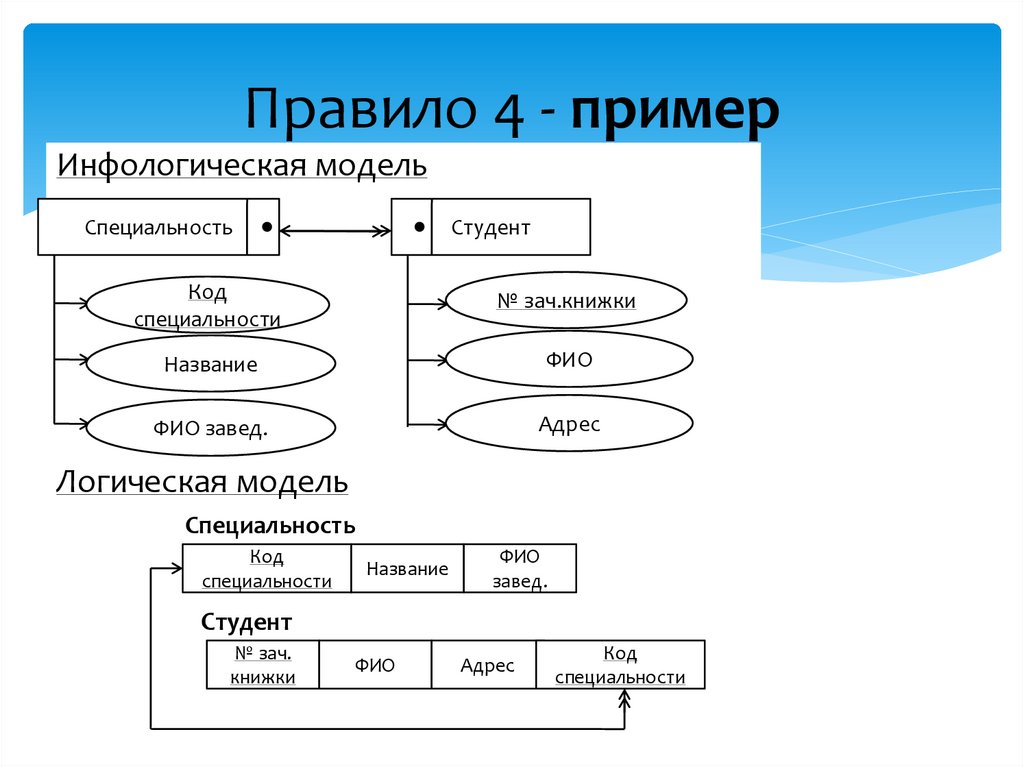 Напишите логическую