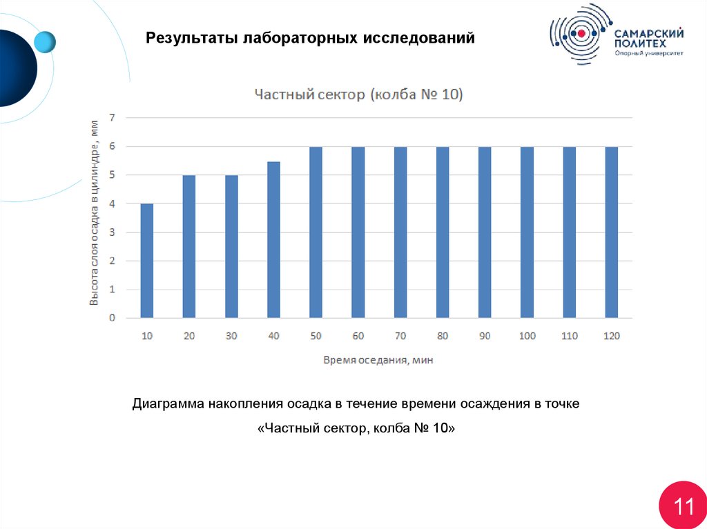 Результаты лабораторных исследований
