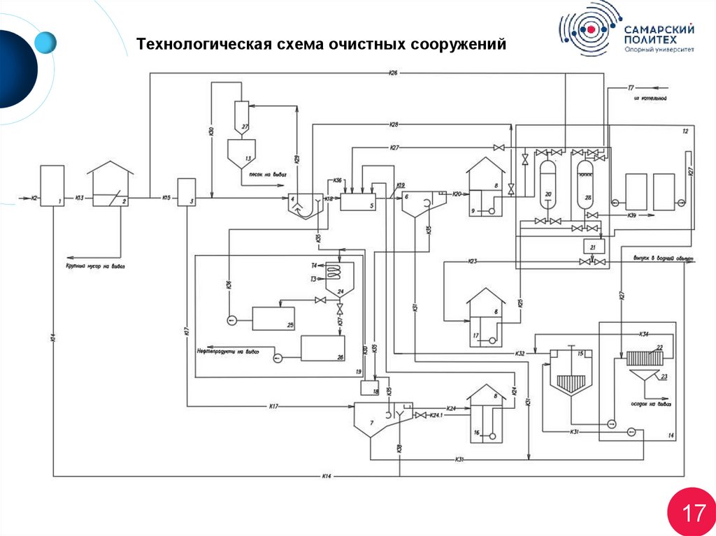 Технологическая схема очистных сооружений