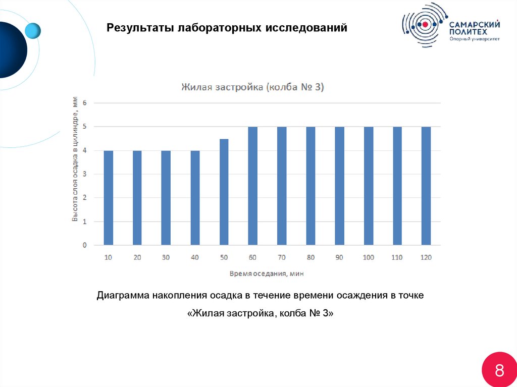 Результаты лабораторных исследований