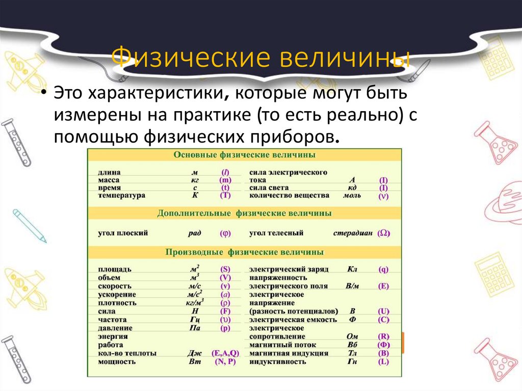 Виды измерительных инструментов — РИНКОМ