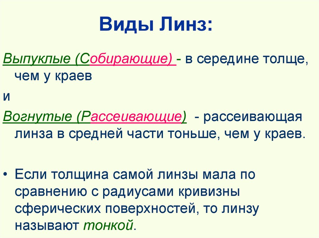 Виды Линз:
