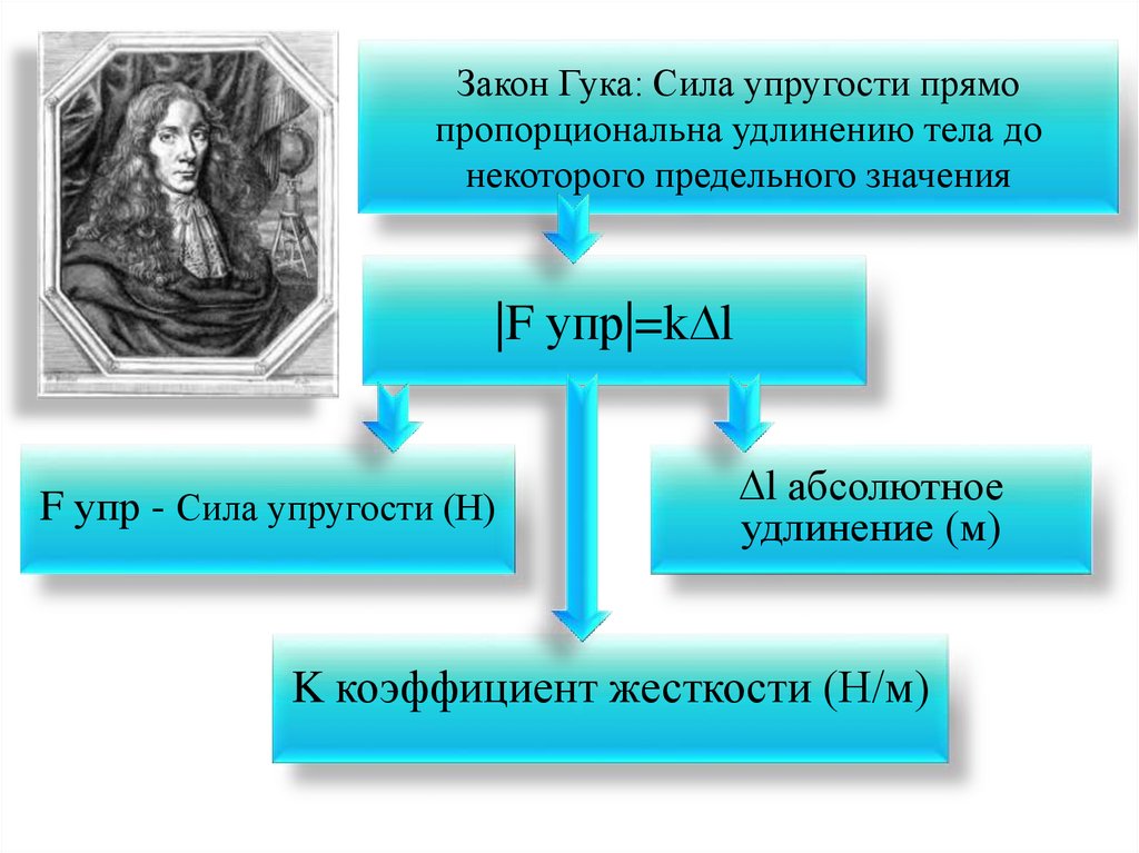 Механические свойства тел 7 класс физика. Механические свойства твердых тел презентация. Механические свойства тел. Механические свойства твердых тел.